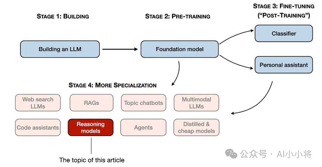 用于深度学习的模型推理技术详解及实践_如何选择云计算服务