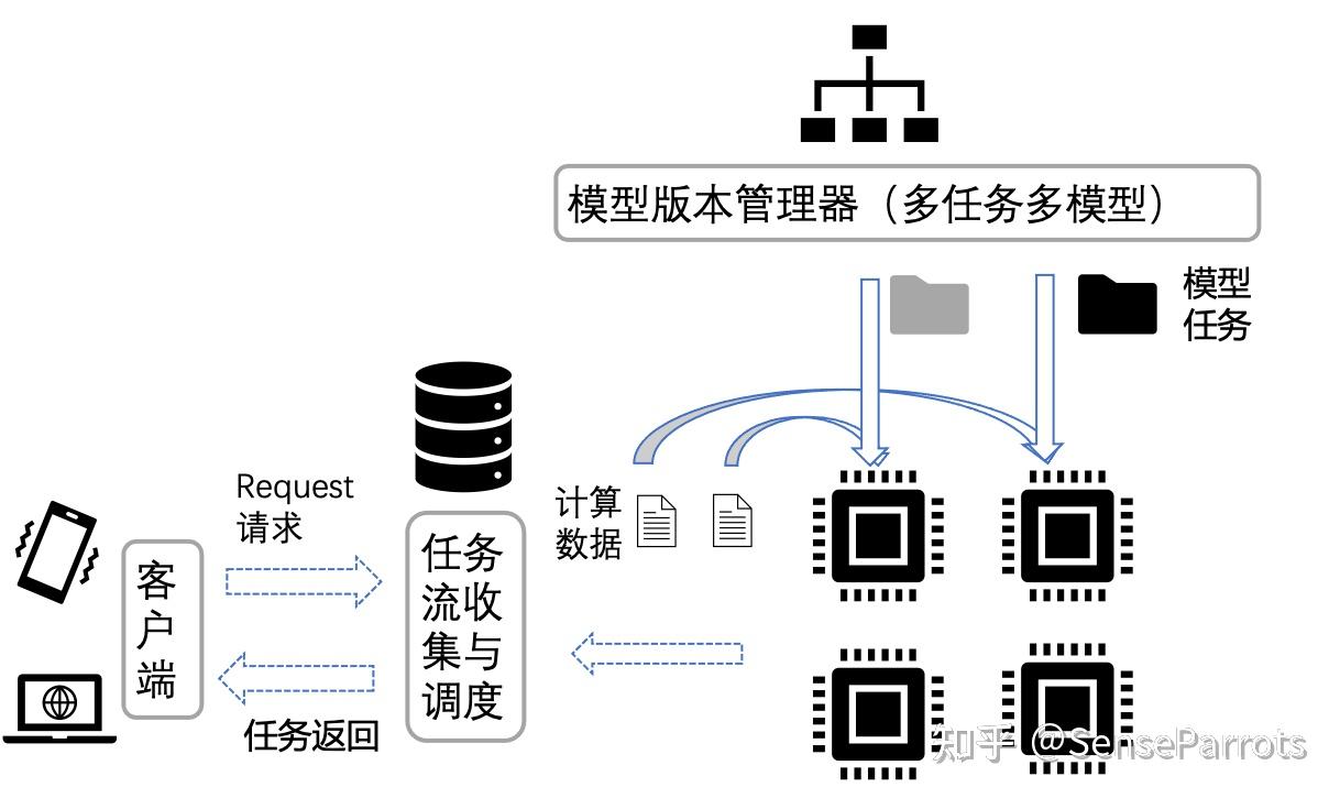 模型部署指南_从本地到云端的完整解决方案