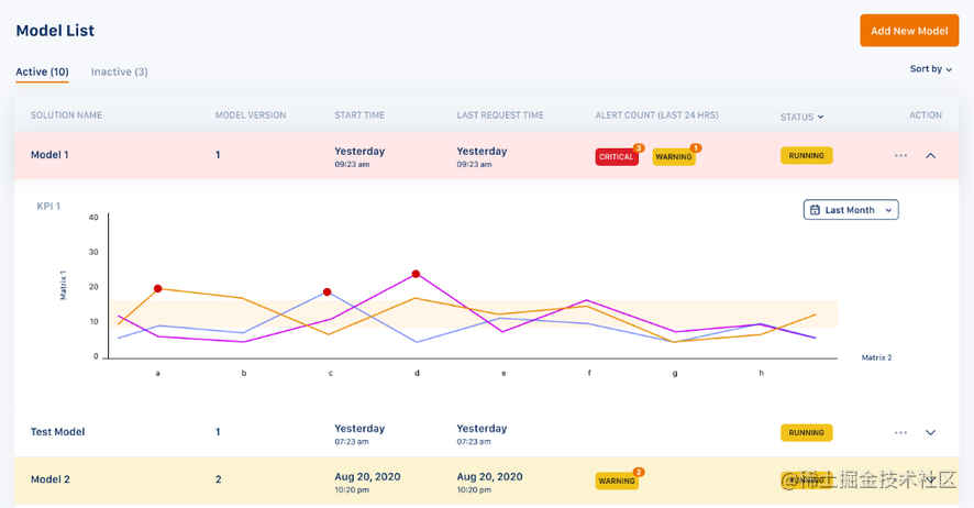 模型监控_提升业务效率与稳定性的关键技术