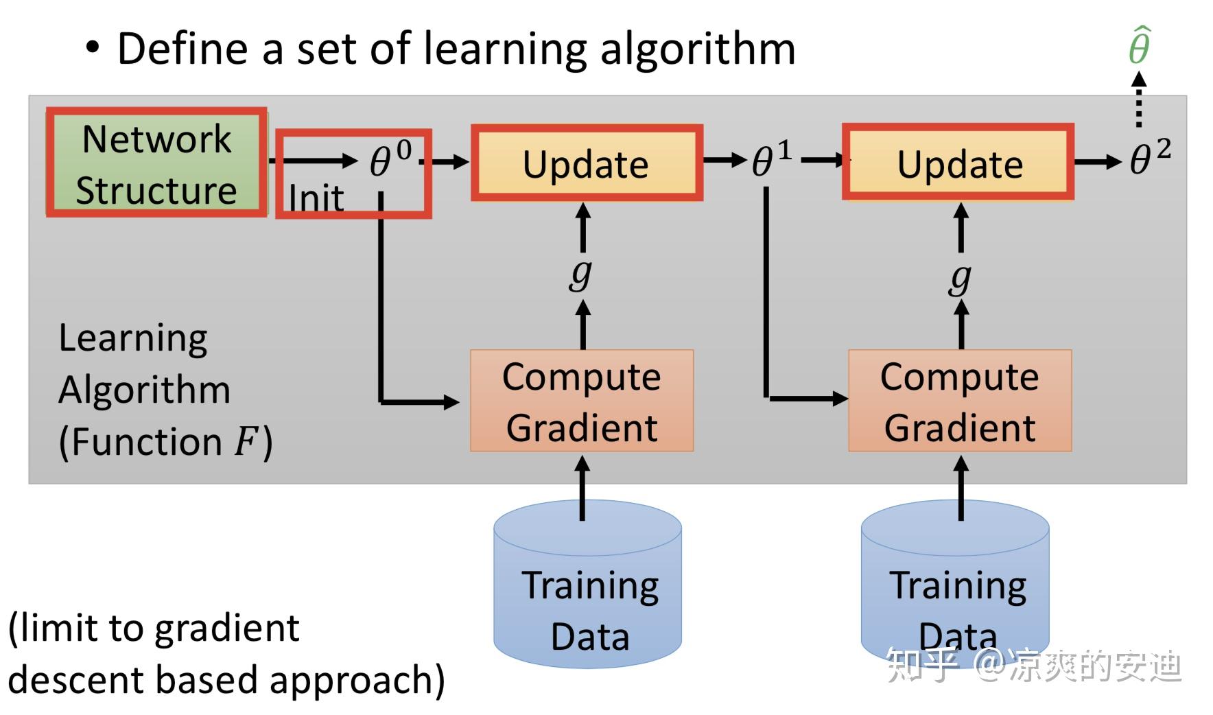 元学习_未来人工智能发展的钥匙