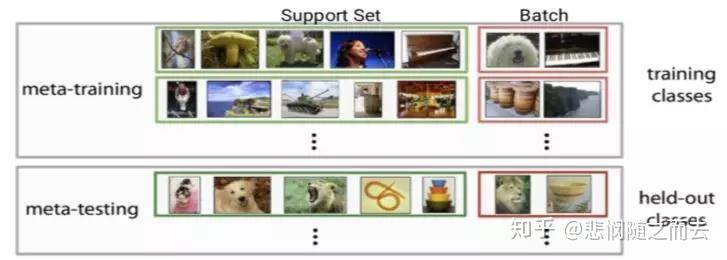 少样本学习_解决数据限制挑战的新方向