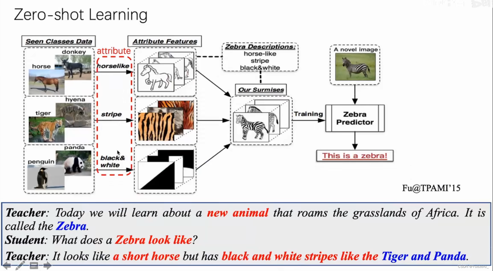 零样本学习的原理与应用_探索人工智能的新前沿