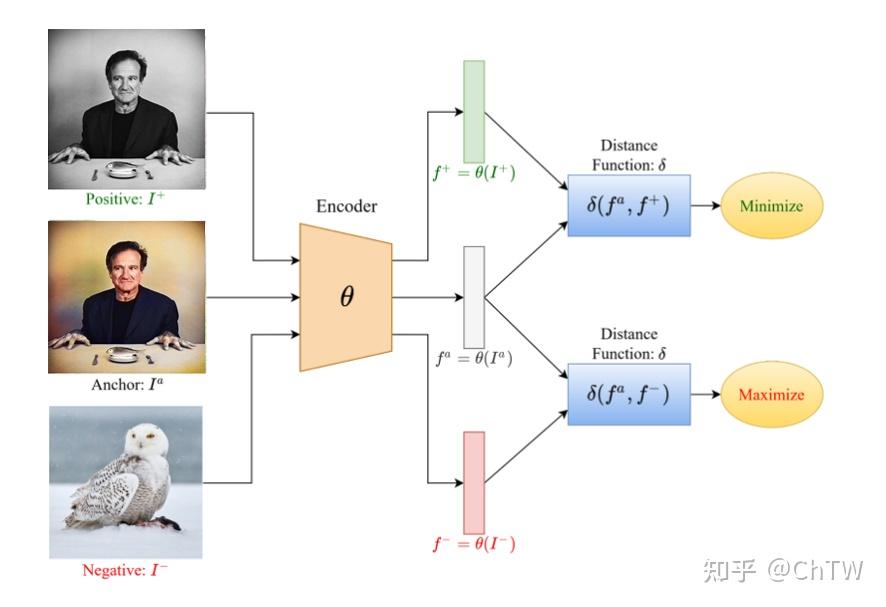 对比学习_深度学习中的新兴技术与实际应用