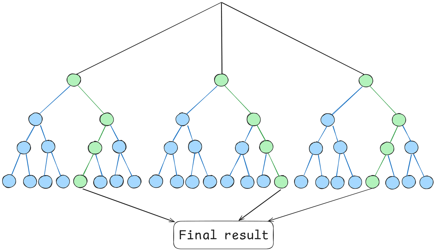随机森林算法详解_核心原理与应用场景解析