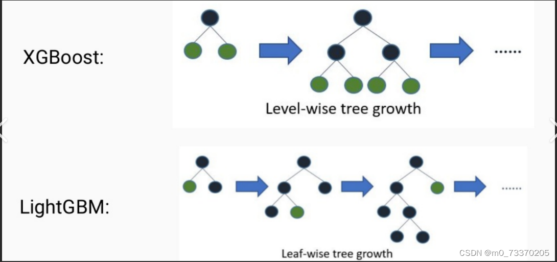 LightGBM_机器学习领域的高效决策树算法