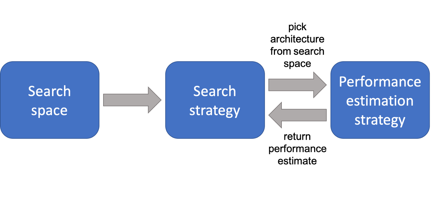 神经网络架构搜索_推动人工智能的新引擎