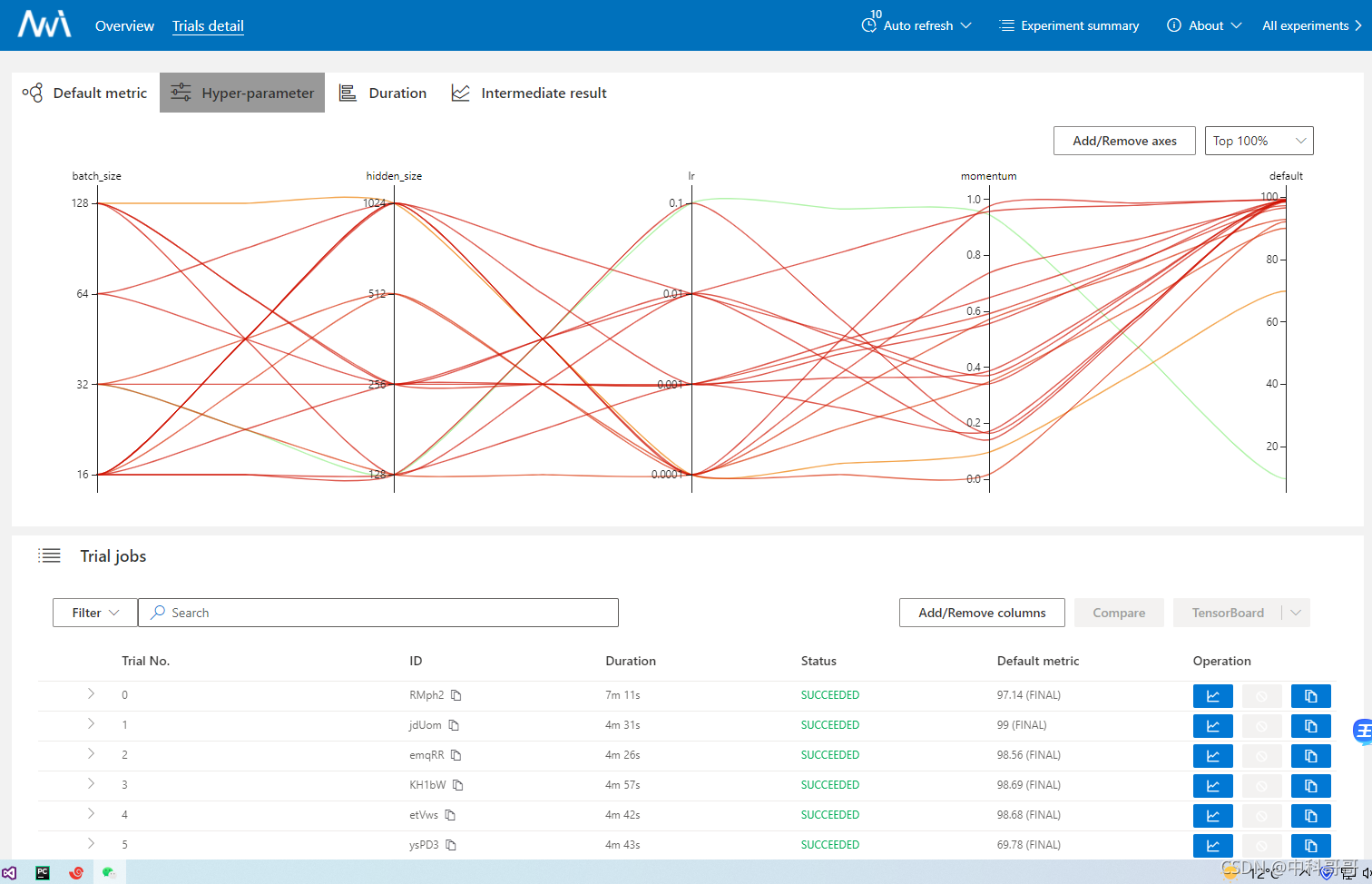 自动调参_机器学习模型优化实践指南
