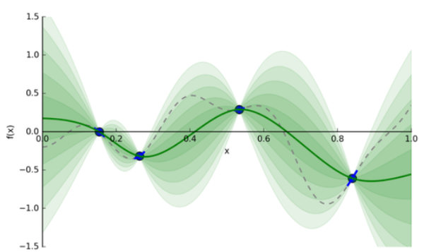 贝叶斯优化_高效优化与云计算解决方案的完美结合