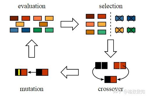 遗传算法的原理与商业应用详解_科学与智能驱动创新优化