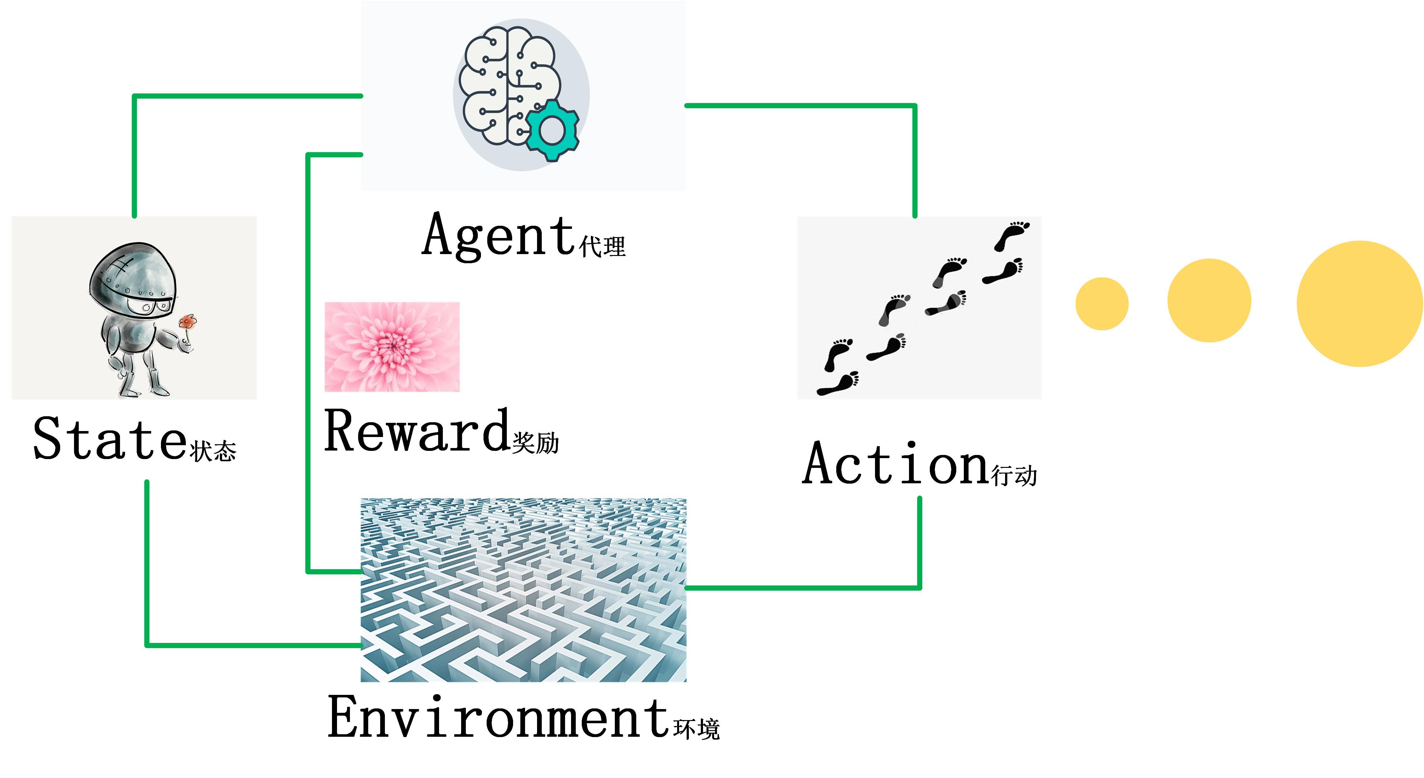 强化学习_智能算法驱动未来发展