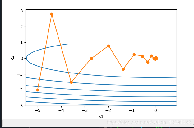探索动量法在深度学习和优化中的应用_核心原理及优势
