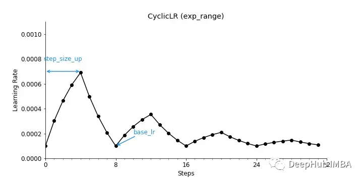 学习率调度优化深度学习模型性能_应用案例详解