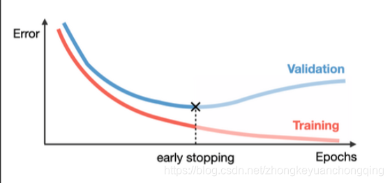 机器学习中的早停法_提高模型性能的关键技术