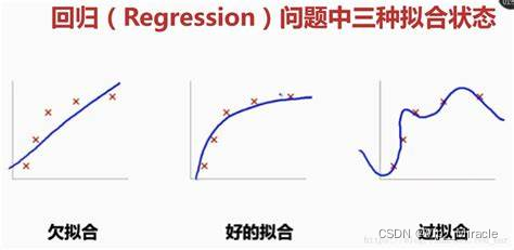 正则化方法详解_提升模型性能的利器