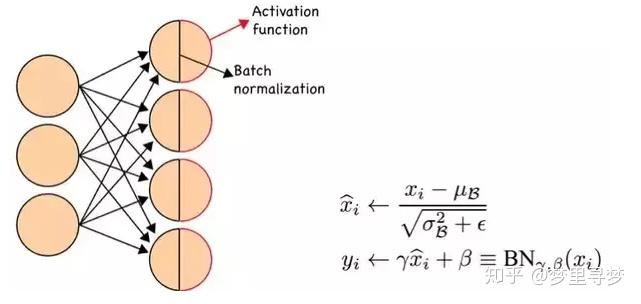 机器学习中的Dropout原理与应用_深度学习优化策略详解