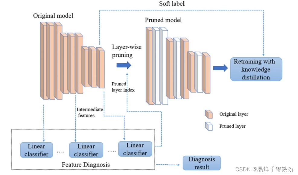 模型压缩技术详解_加速计算效率提升性能