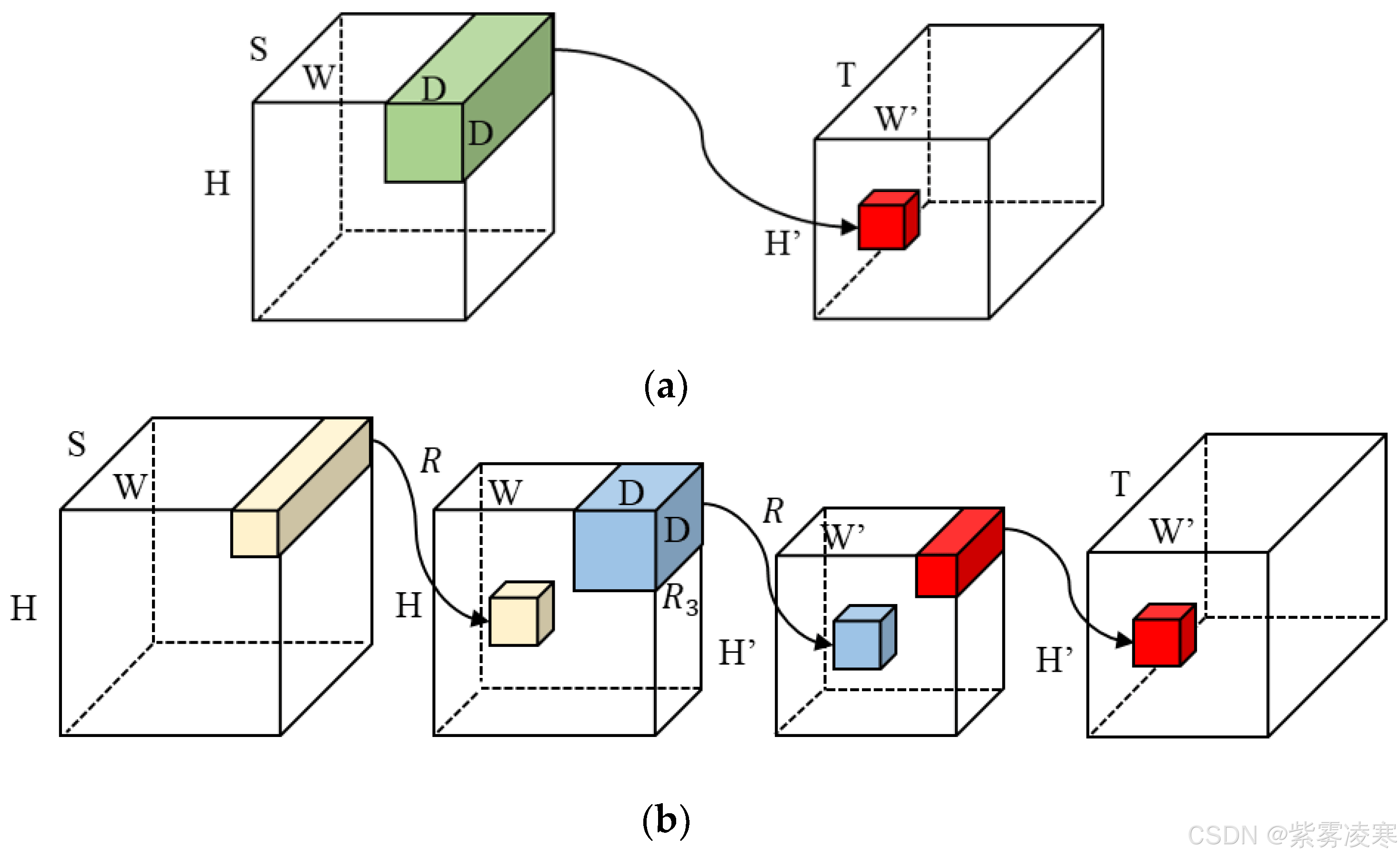 低秩分解的应用及其实现_从理论到实践