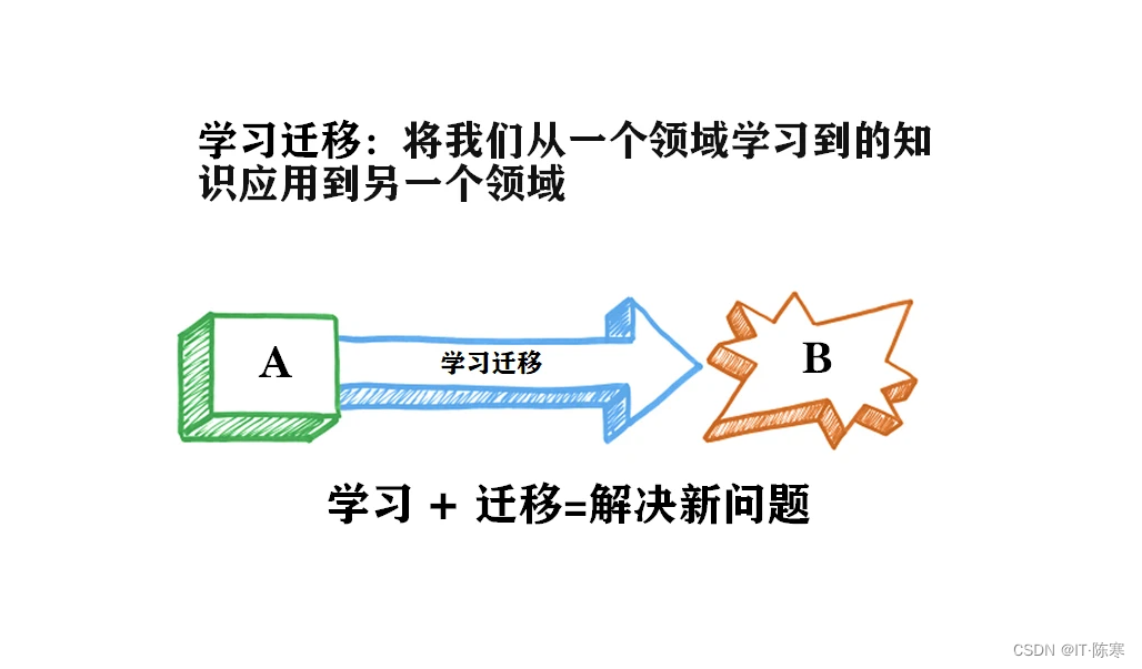 知识迁移：从理论到实践_智能创新驱动未来
