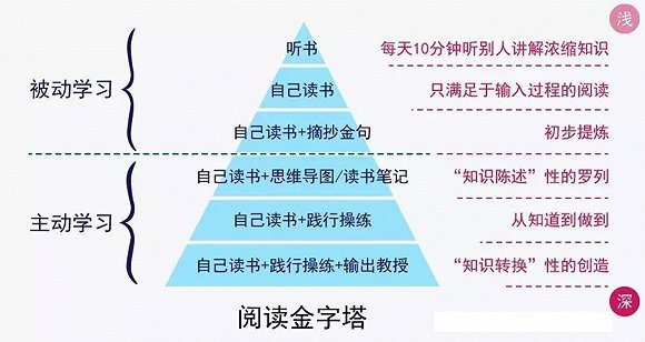 终身学习的重要性_方法与实践指南