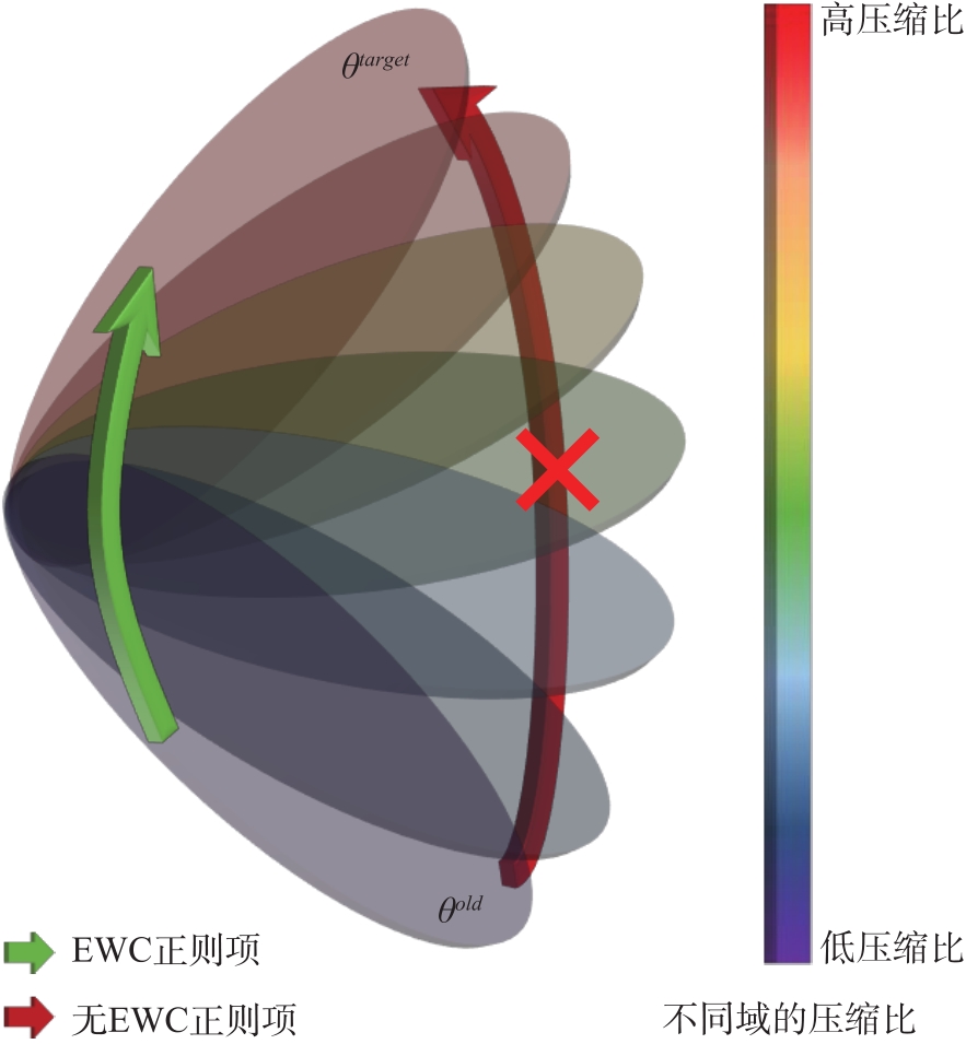 弹性权重巩固_人工智能训练中的核心技术解析