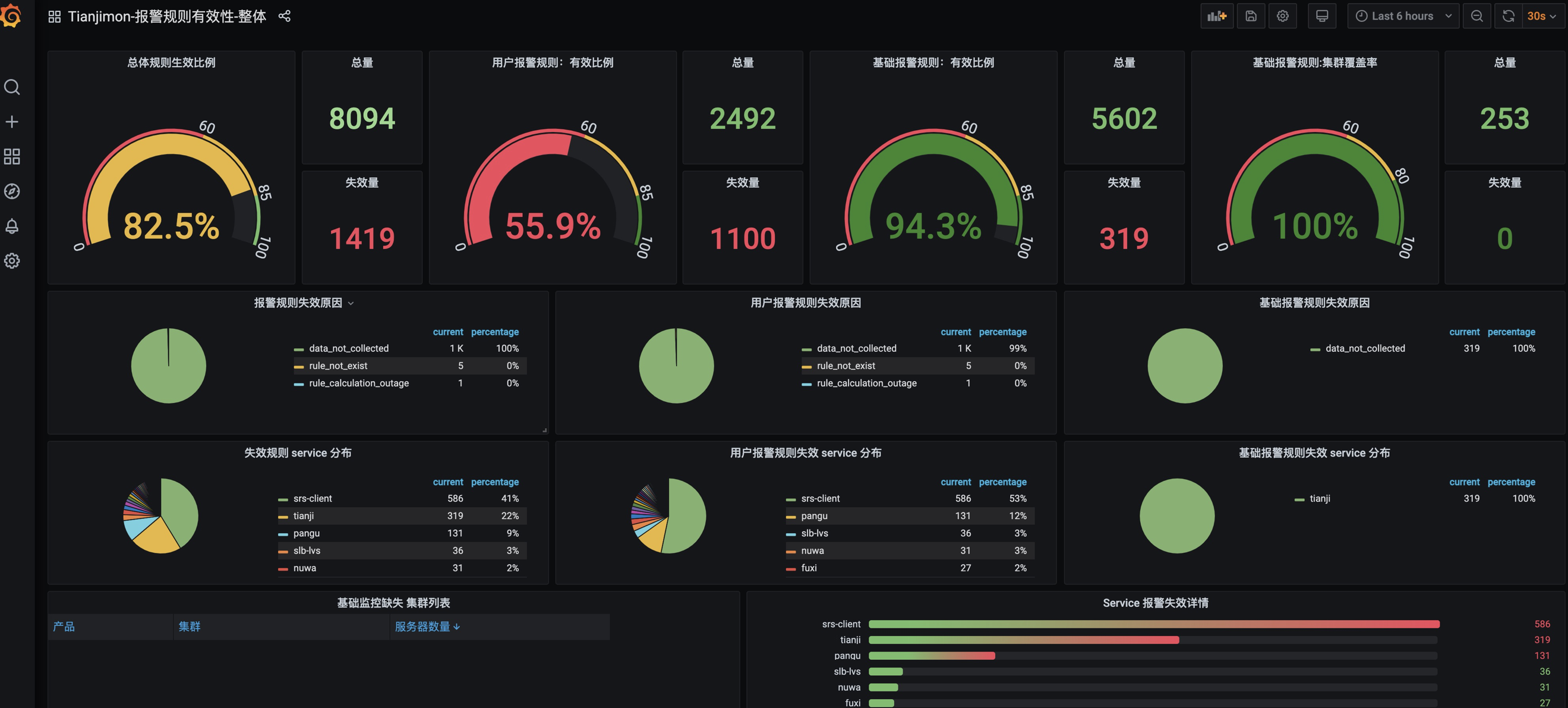 云监控_保障业务稳定运行的关键技术