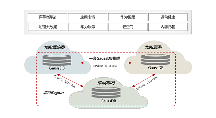 云消费者的角色和选择_云计算的普及与应用