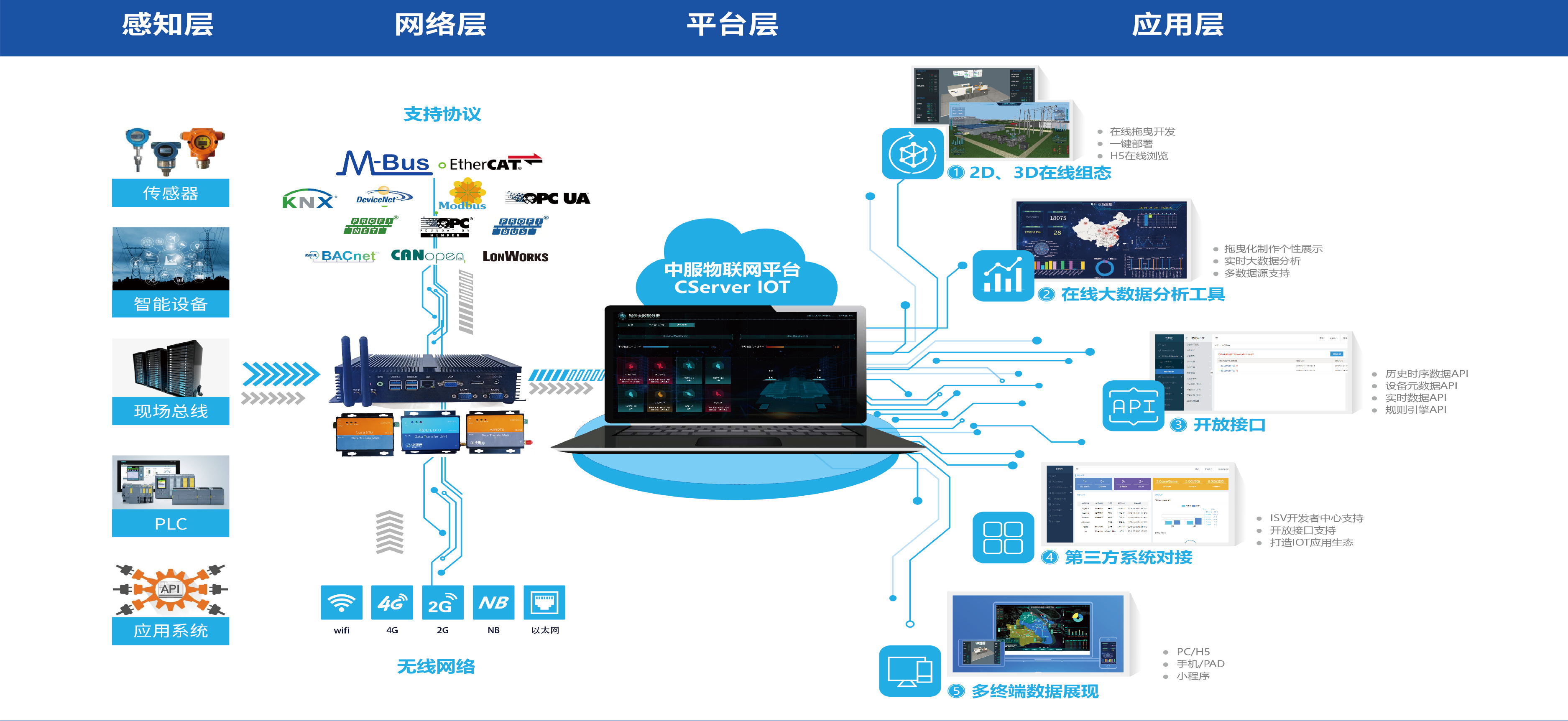 云设备的未来发展趋势_为企业提供无缝解决方案