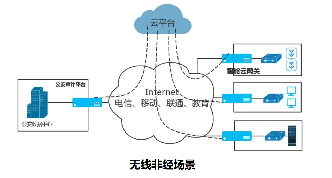 云网关技术的发展与应用_核心功能与实际案例解析