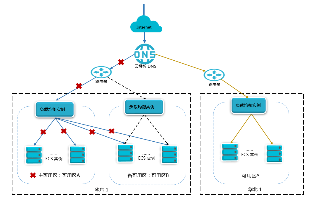 云负载均衡_优化资源管理与服务质量的关键技术