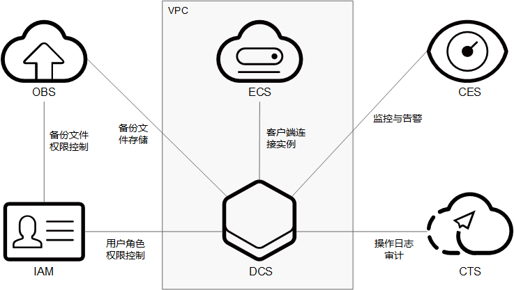 云缓存_提高网站加载速度的关键技术解析