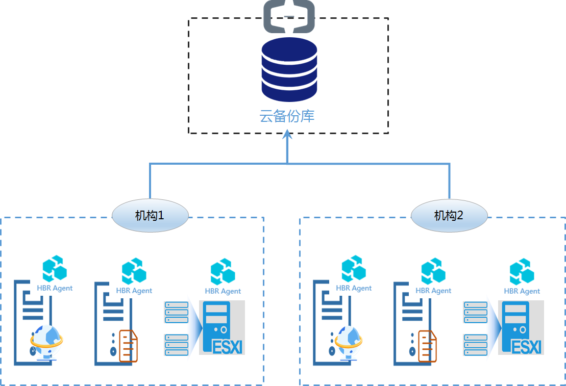云备份_让数据安全无忧的关键技术