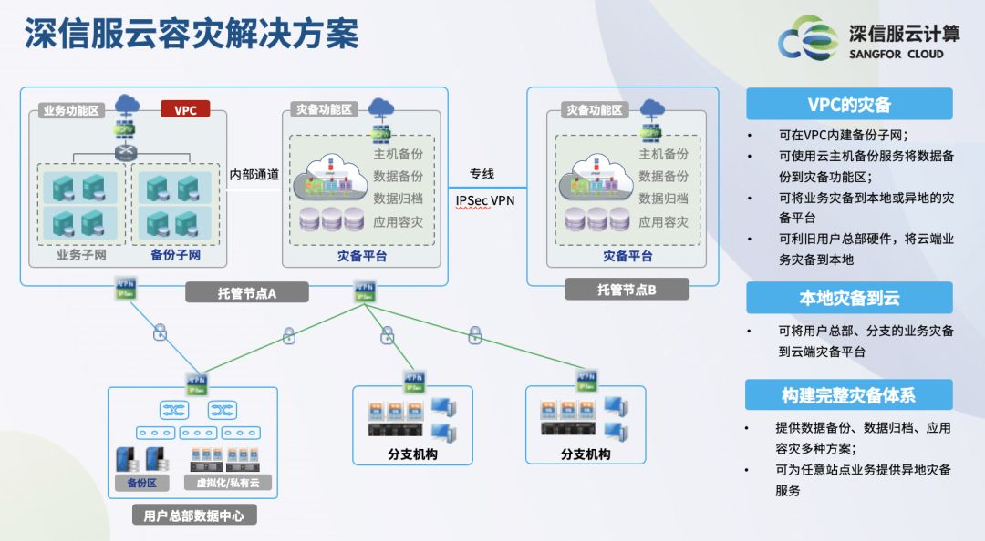 云容灾解决方案的核心优势_构建企业数据安全防线