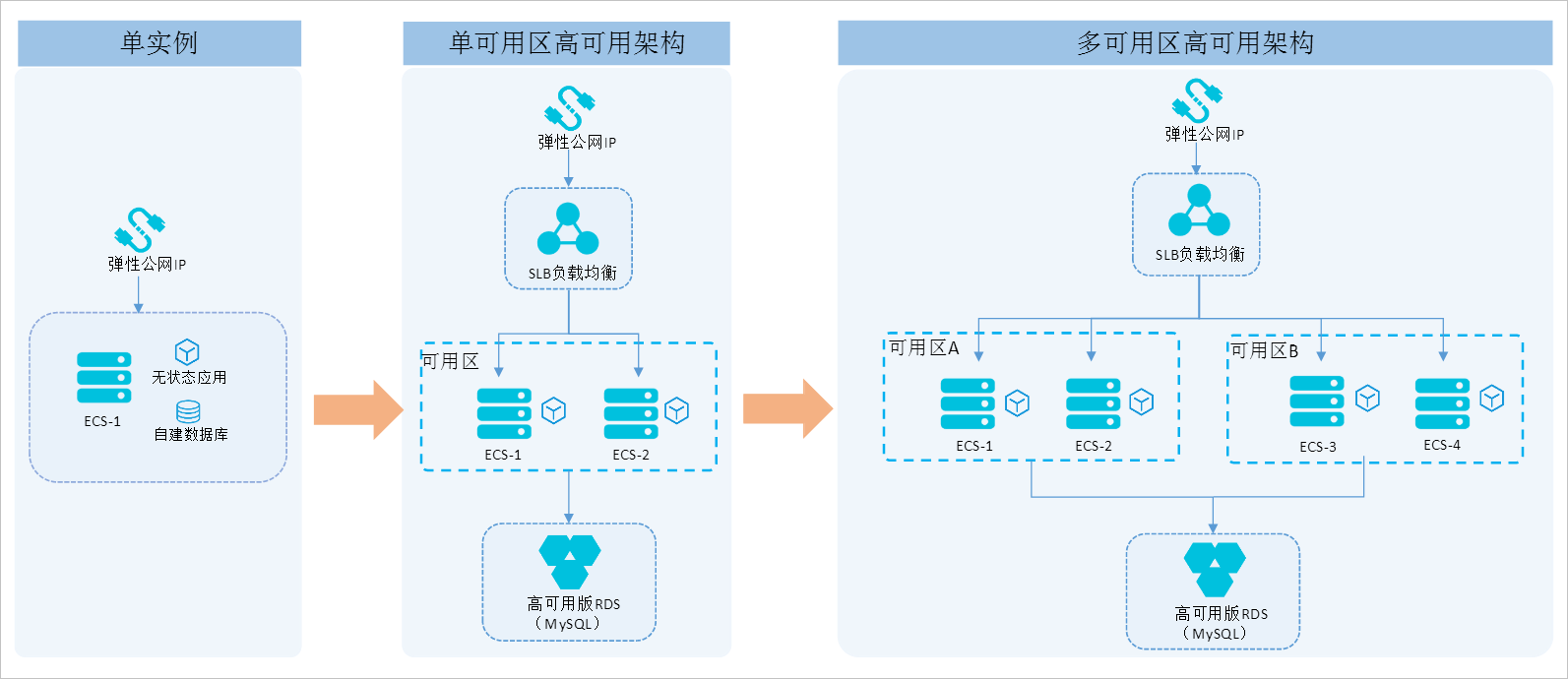云高可用_保障业务连续性与系统稳定性的重要策略