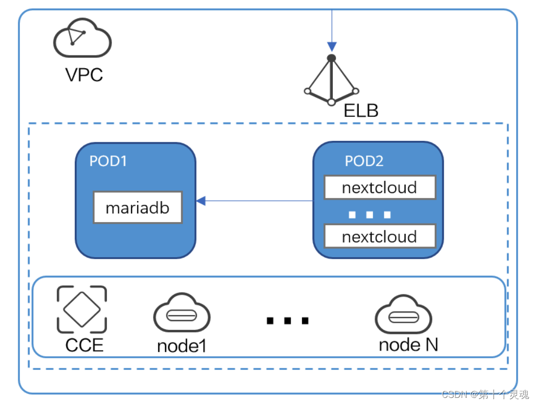 云基础设施的扩展秘密_解析云可扩展性的重要性与实现方式