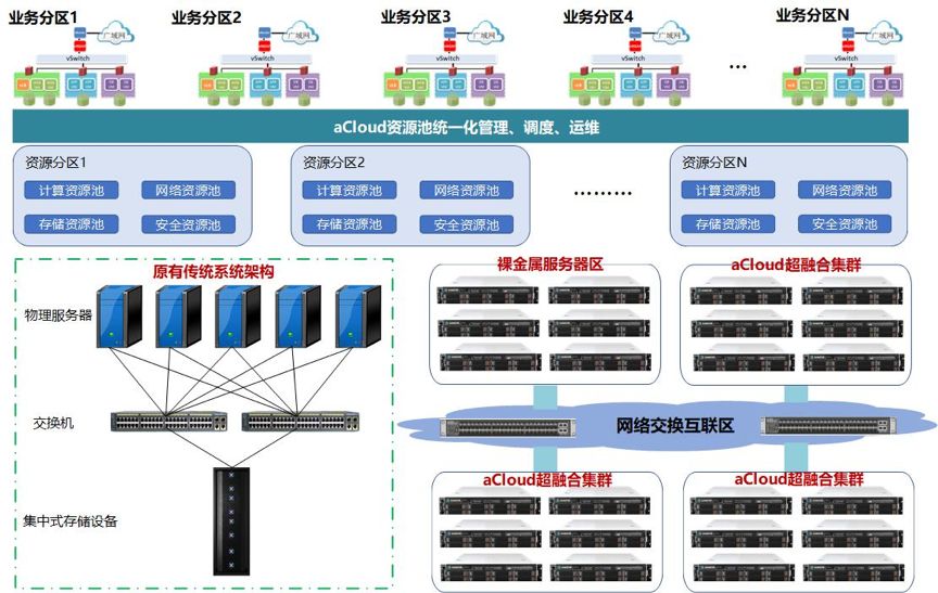 云池化——提高资源管理效率与稳定性的关键技术