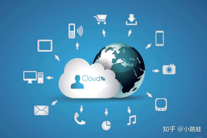 云自助服务_效率与成本的双赢选择