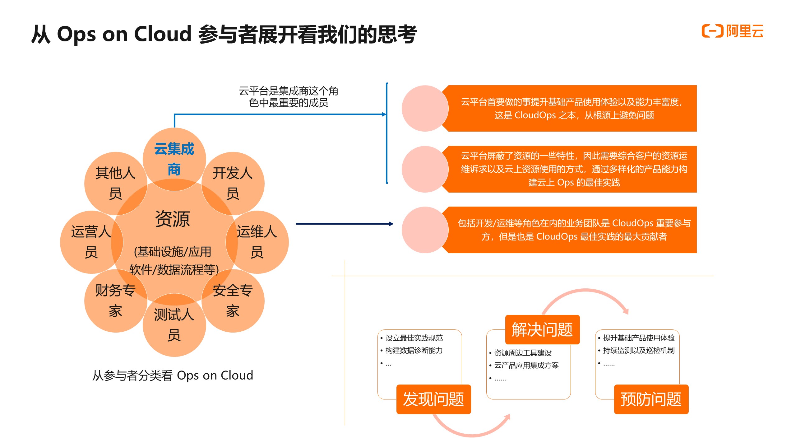 云自动化_优化商业流程与增加生产力的关键技术