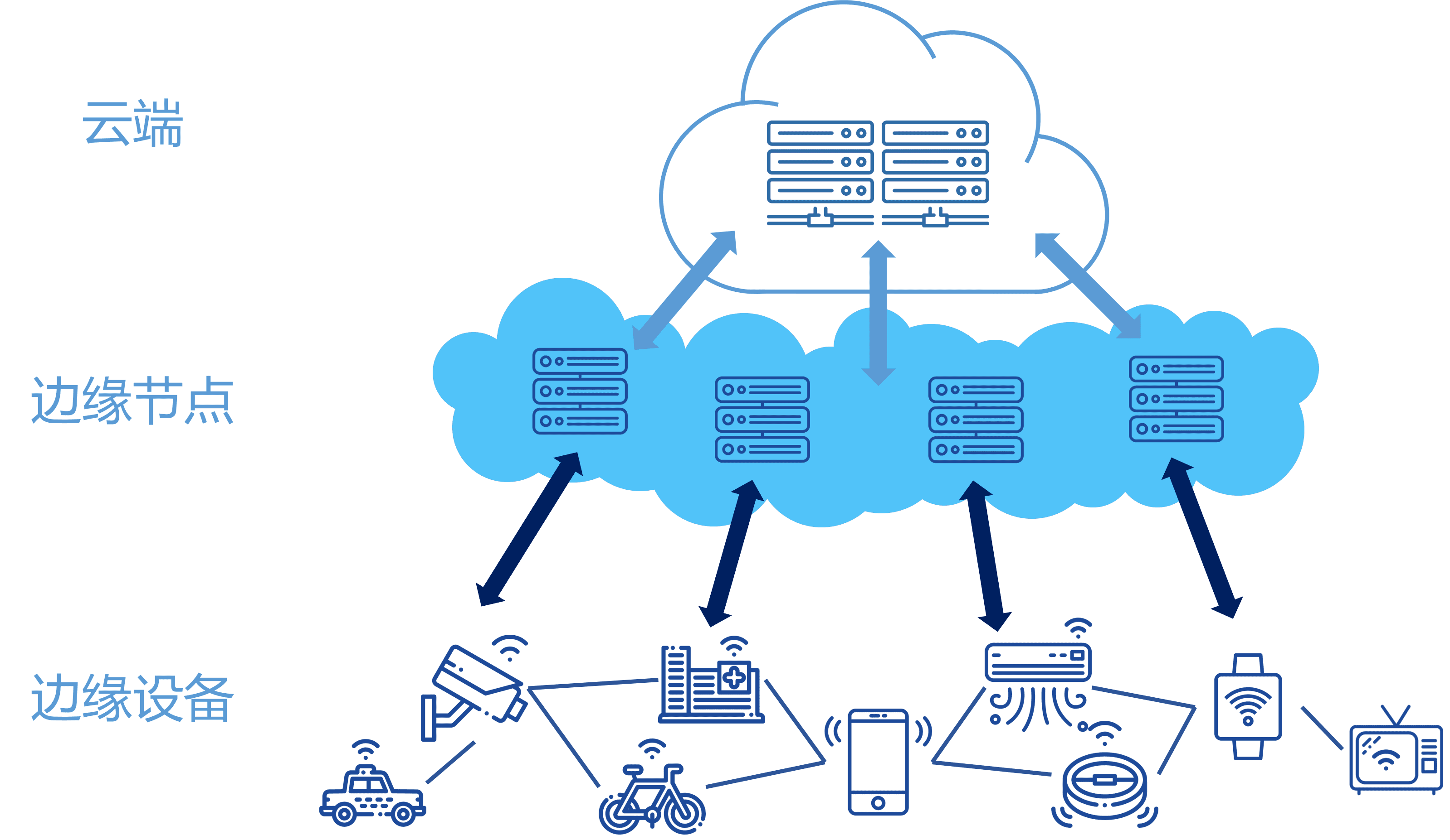云协调_提升业务灵活性与效率的关键策略