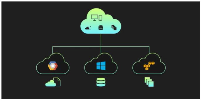 云策略如何助力企业数字化转型_如何制定高效云策略