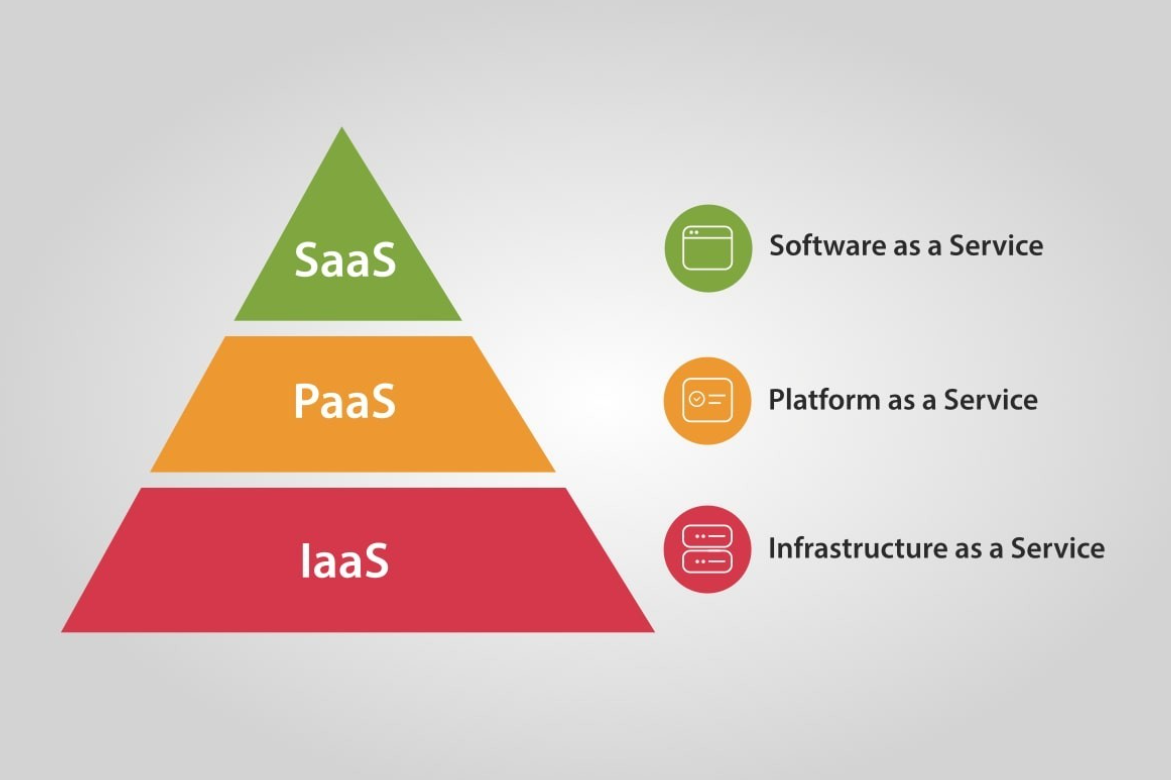 IaaS_云服务中的战略支柱_解析其核心价值与应用场景
