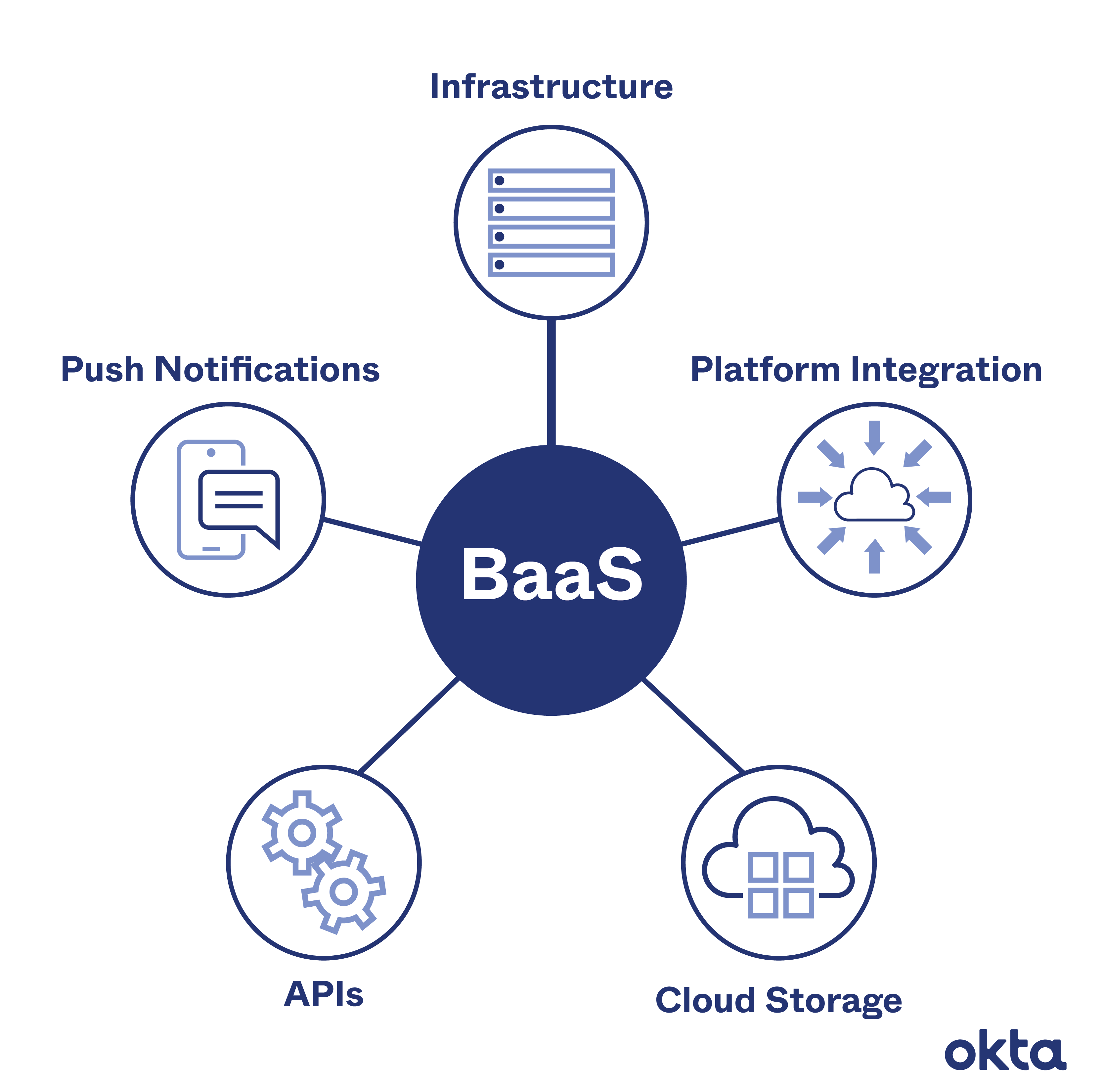 BaaS_区块链即服务的未来_应用与发展