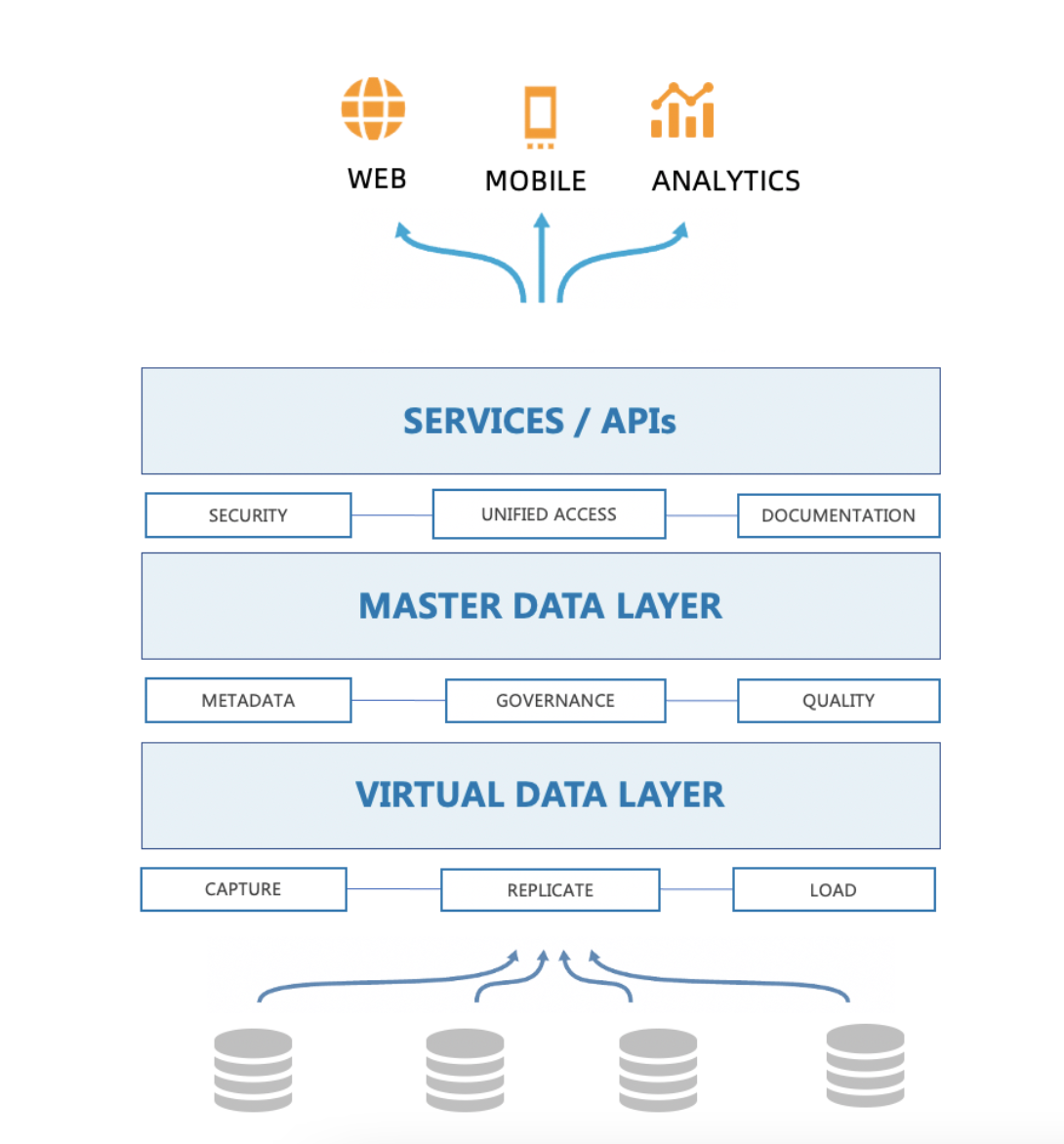 数据即服务_重定义数据共享与商业价值挖掘