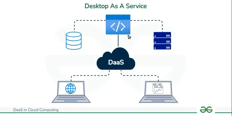 数据即服务（DaaS）_实现数据的高效应用与管理