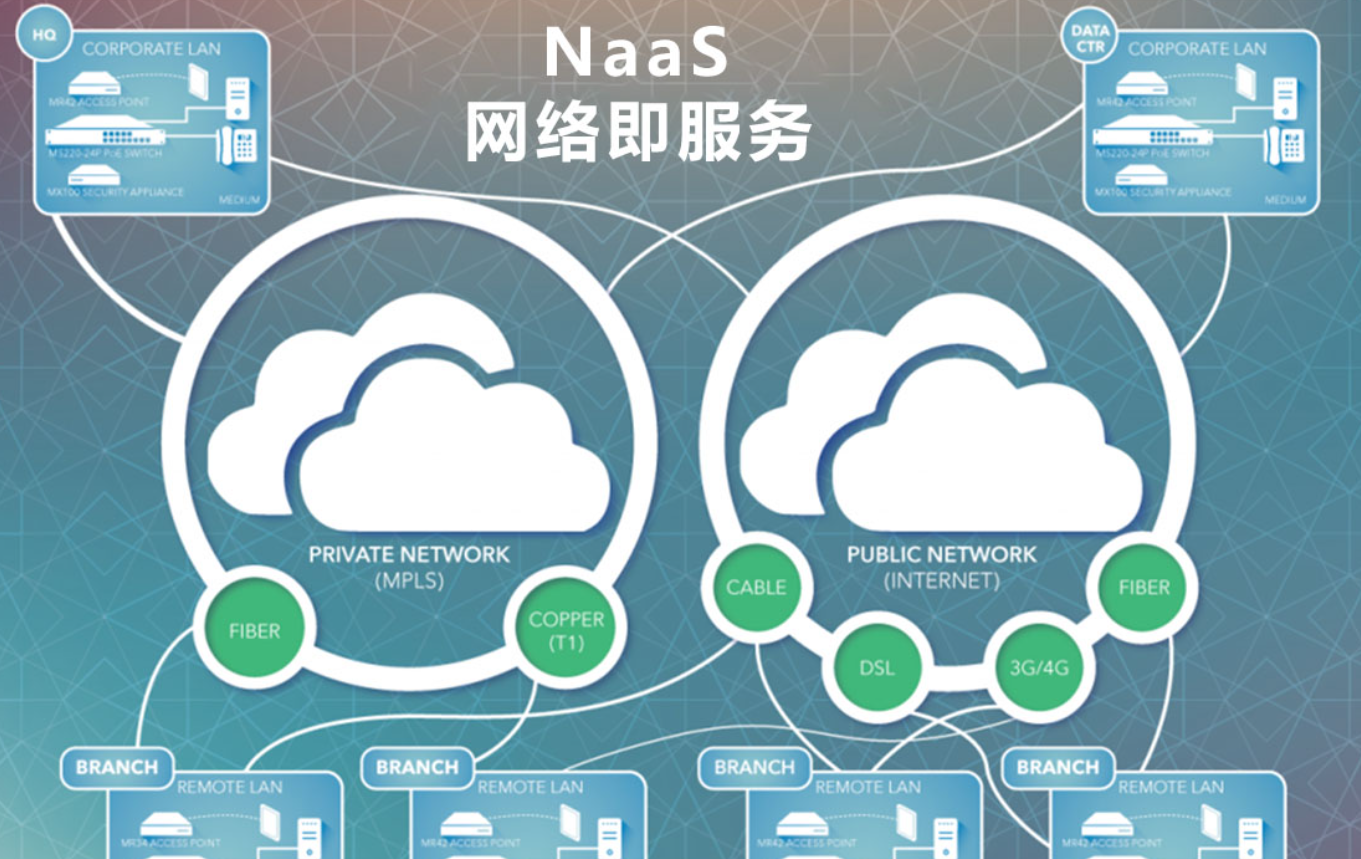 网络即服务_NaaS技术的优势与应用前景分析