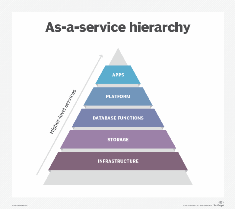 存储即服务_深入探讨新型云存储解决方案与市场趋势