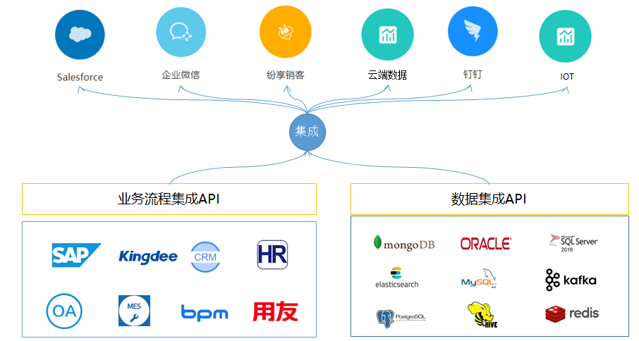 集成即服务_推动企业数字化转型的关键
