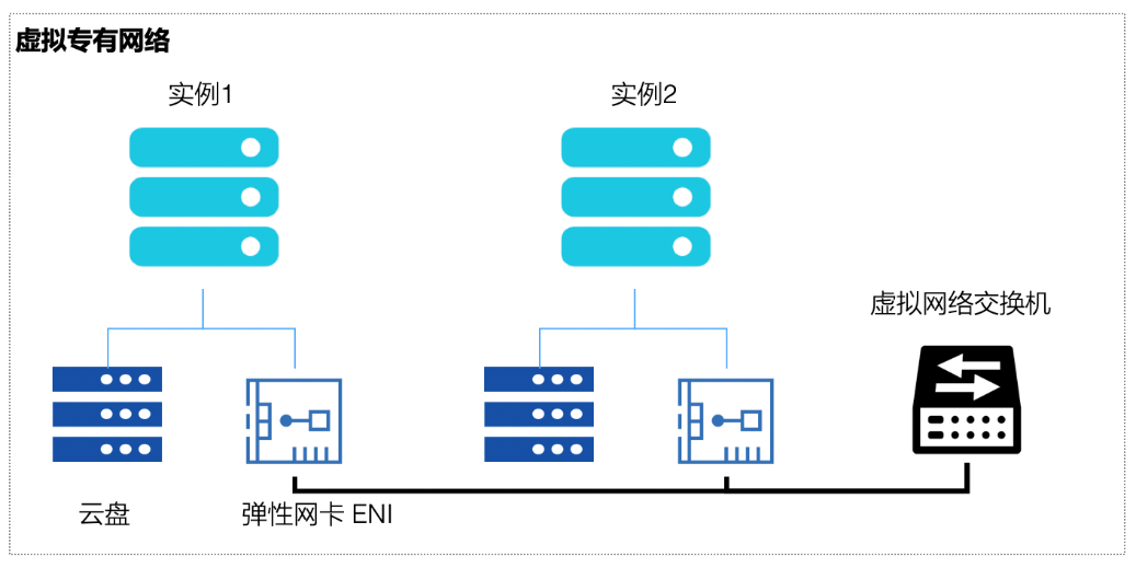 弹性计算_云时代的灵活资源管理与应用优化
