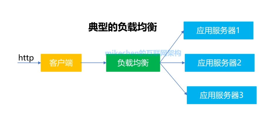 负载均衡在云计算中的重要性及应用_提升服务器性能与稳定性