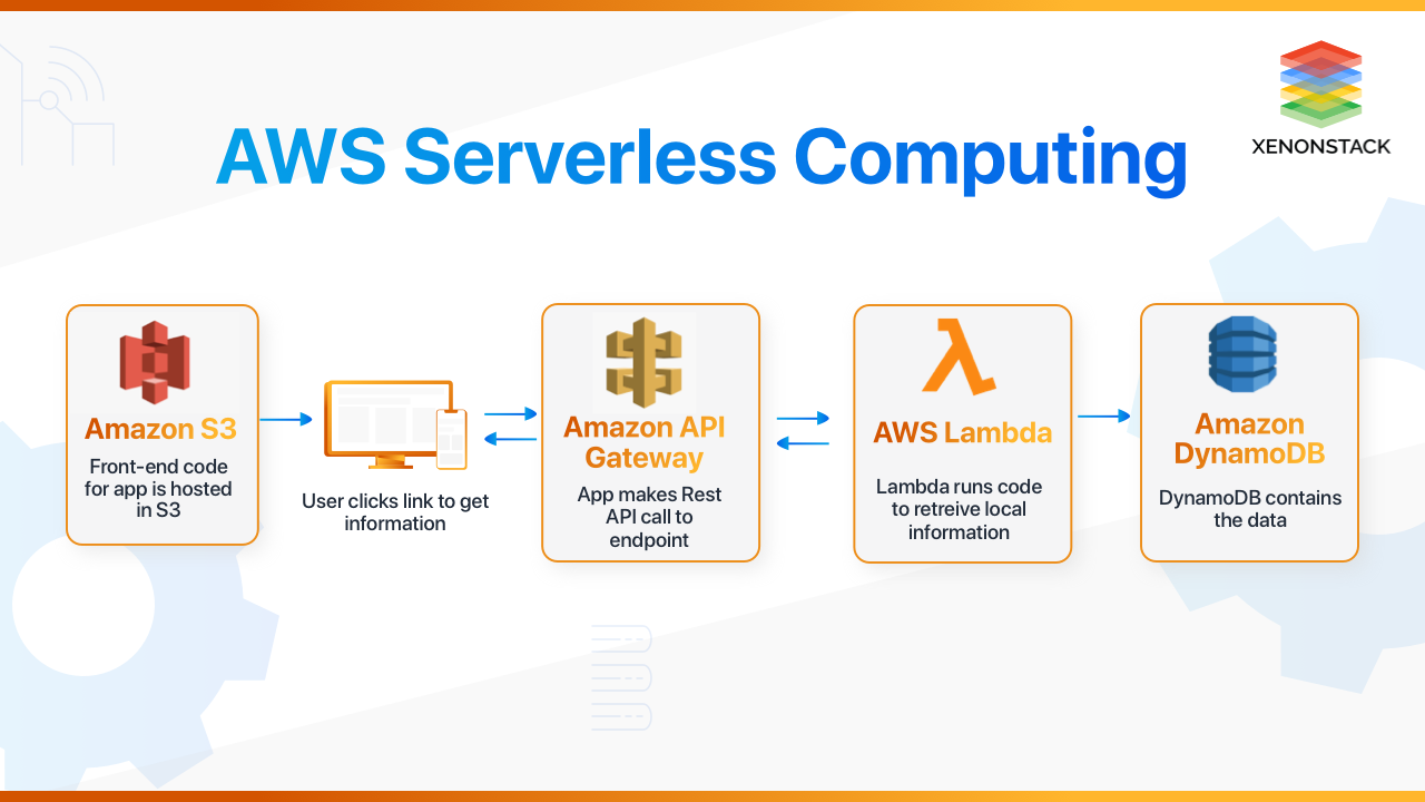 探索_Serverless_技术在现代云计算中的应用与发展