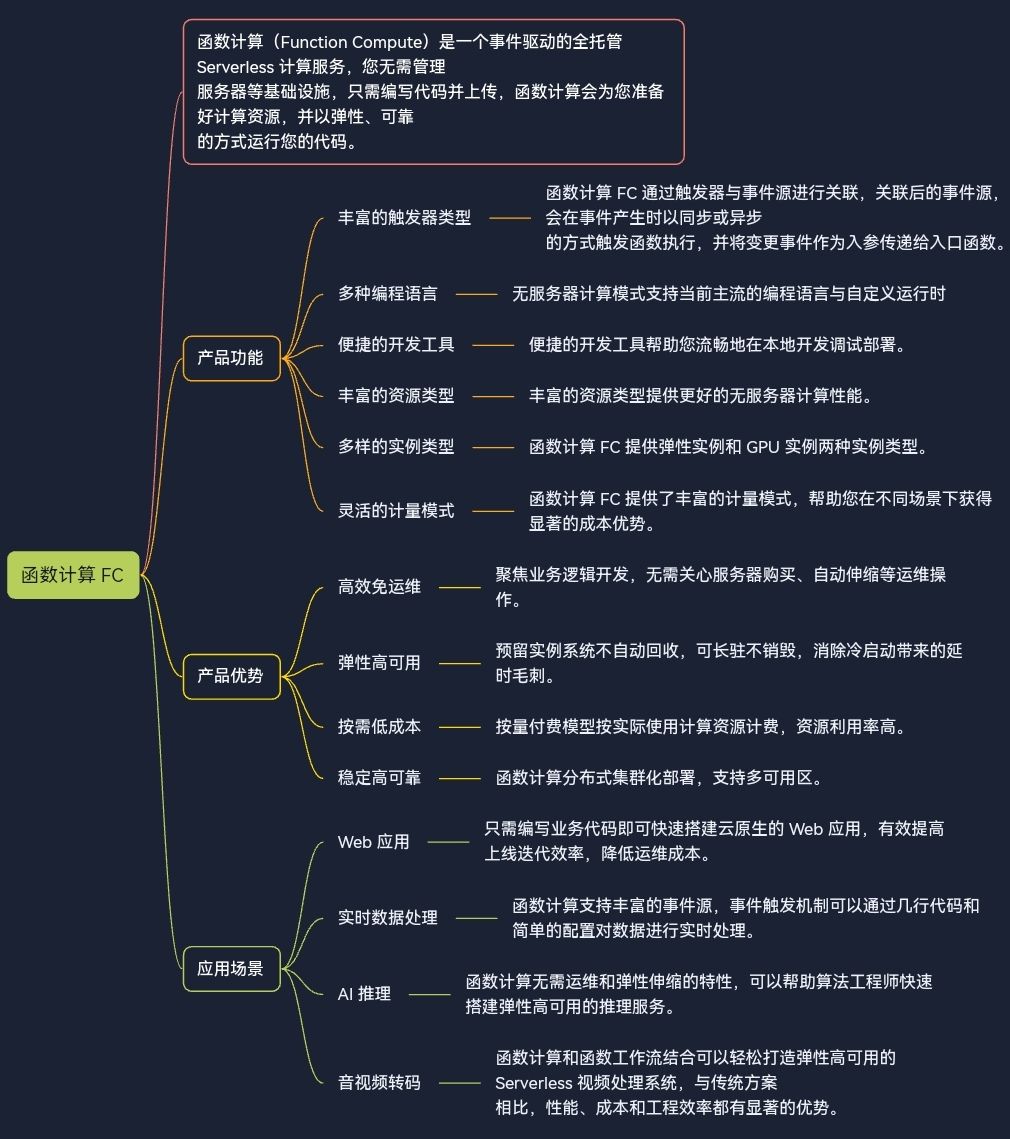 函数计算_深入探索函数计算的应用与发展